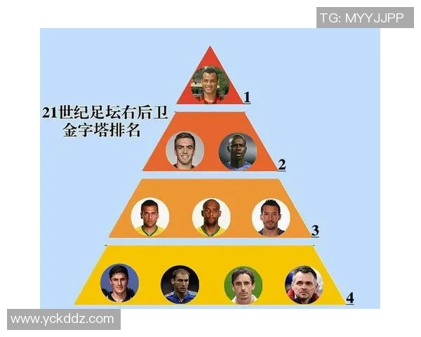 探索世界足球右后卫的明星球员及其辉煌成就与影响力